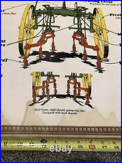 1930s/40s JOHN DEERE Instructional Aid Factory Sign Single Row Riding Cultivator